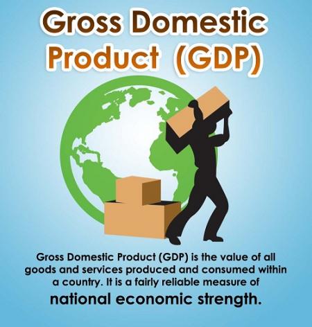 gross domestic product definition