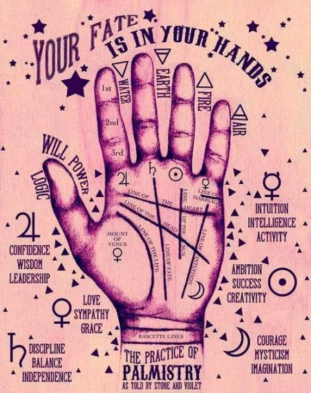 Palm Readings with Palmist & Elder Witch Noah Matthew Ravenson