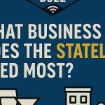 What Business Does the Stateline Need Most?